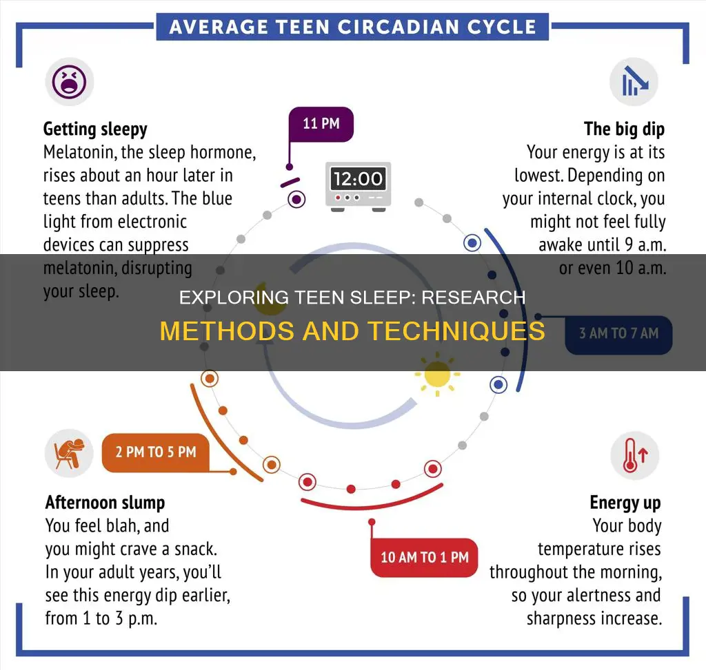 what methods are used to study teen sleep