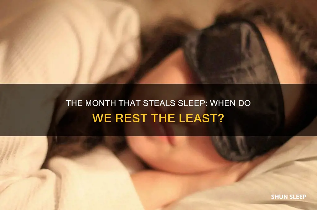 what month do we get the least sleep