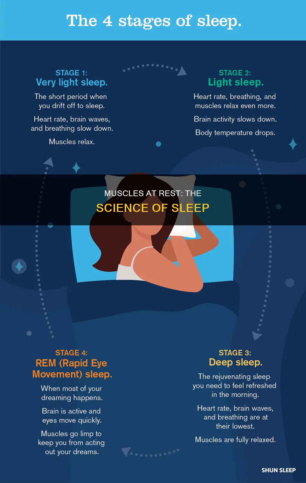 what muscles do you use to sleep
