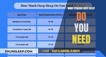 Deep Sleep: How Much Do You Really Need?