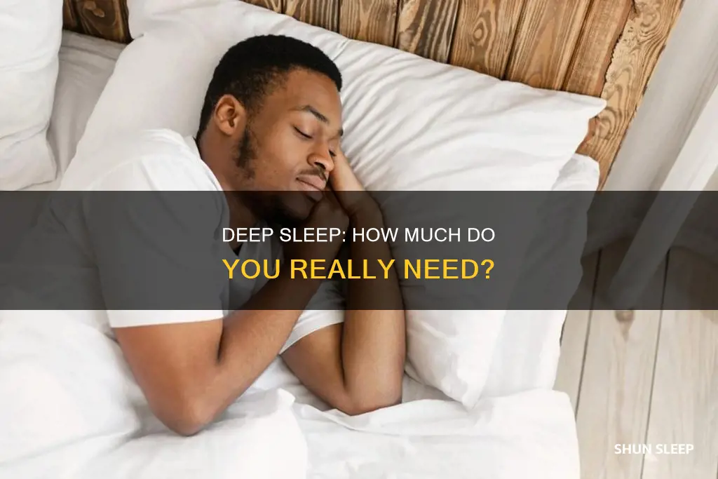 what percent deep sleep do you need