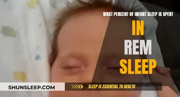 Infant Sleep: Understanding Their REM Sleep Percentage