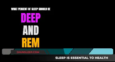 Understanding Deep Sleep and REM Percentages