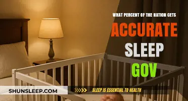 Accurate Sleep Patterns: How Many Americans Meet Government Recommendations?