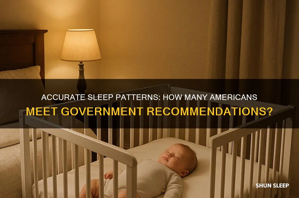 what percent of the nation gets accurate sleep gov