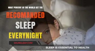Global Sleep Patterns: How Many Achieve Recommended Rest Nightly?