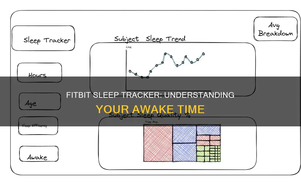what percent should be for fitbit sleep tracker awake