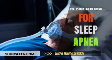 Understanding Sleep Apnea Severity: What Percentage Indicates Your Condition?
