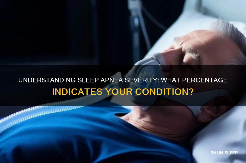 what percentage do you get for sleep apnea