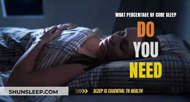 Understanding Core Sleep: How Much Do You Really Need?