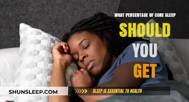 Optimal Core Sleep Percentage: Unlocking Restorative Sleep for Peak Performance