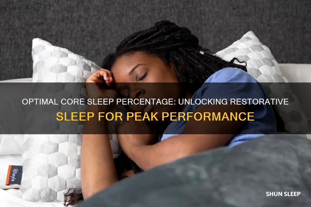 what percentage of core sleep should you get