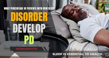 How Many With REM Sleep Disorder Develop PD?