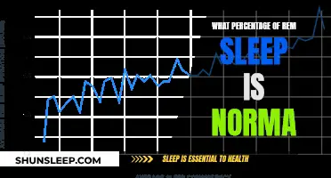 How Much REM Sleep is Healthy?