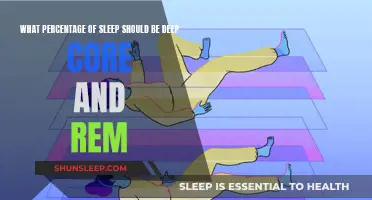 Understanding Sleep Quality: Core, REM, and You