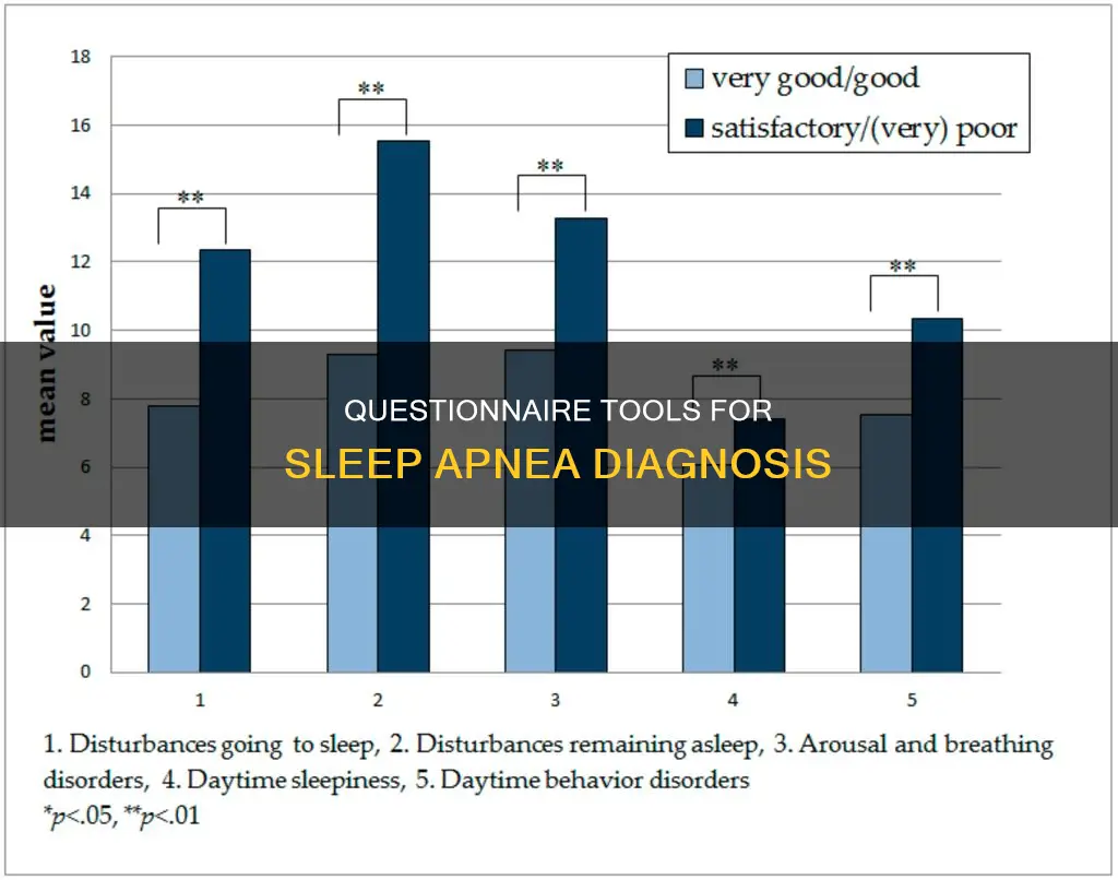 what questionnaire is used for sleep related breathing disorder scale