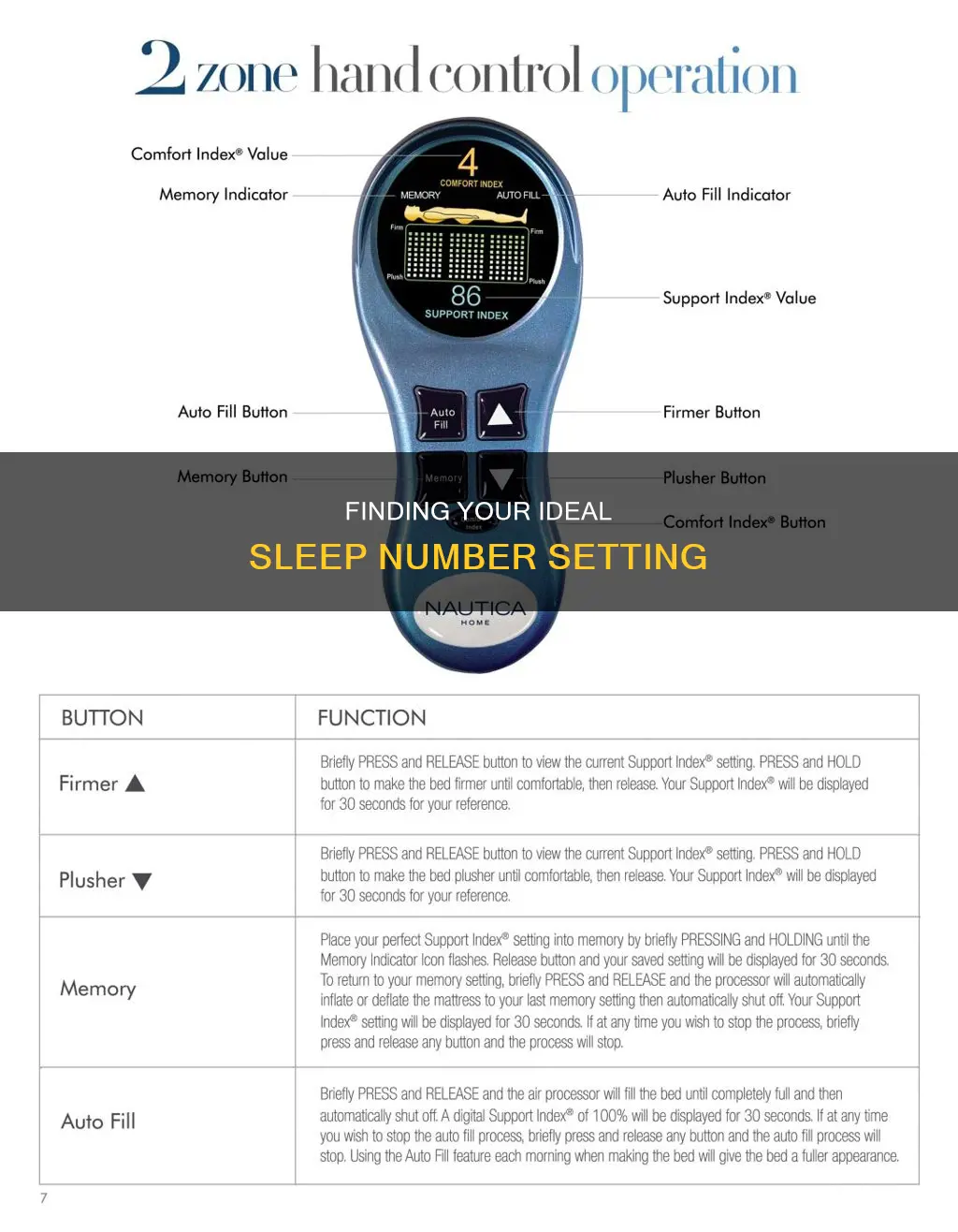 what sleep number should i use