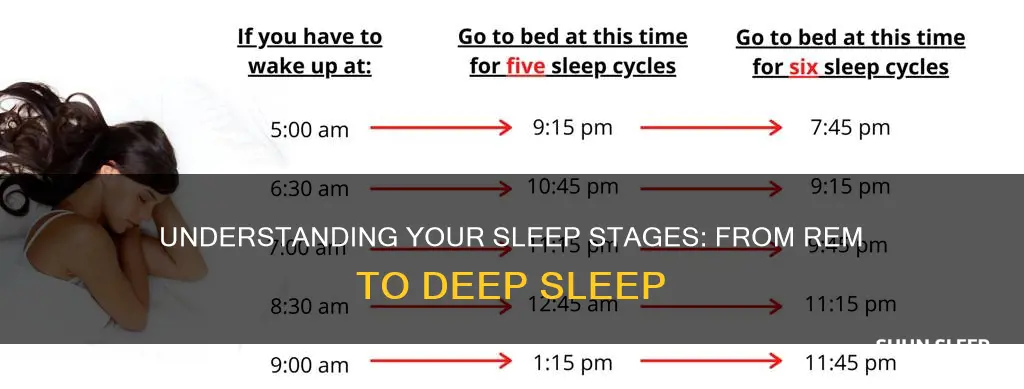 what sleep stage are you in before wake up