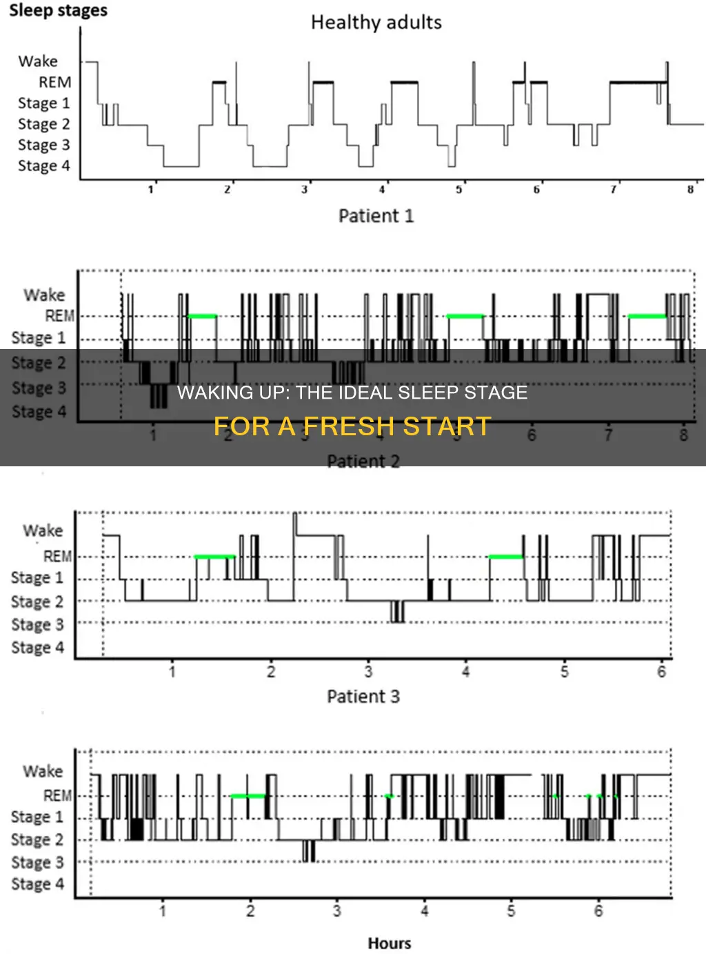 what sleep stage should you wake up in