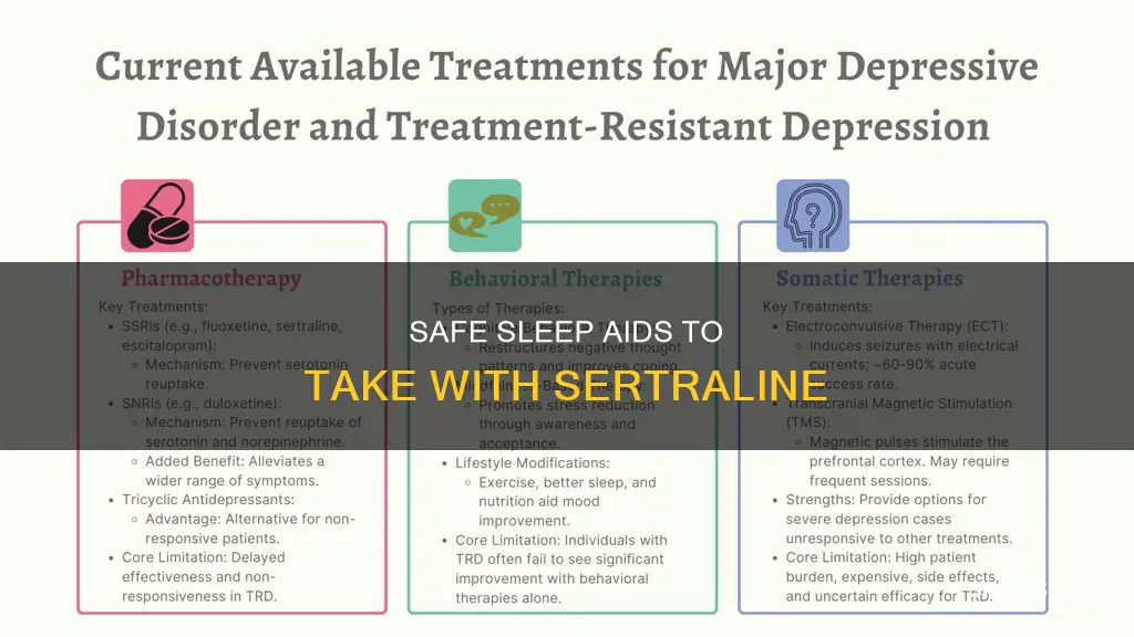 what sleeping medication can you take with sertraline