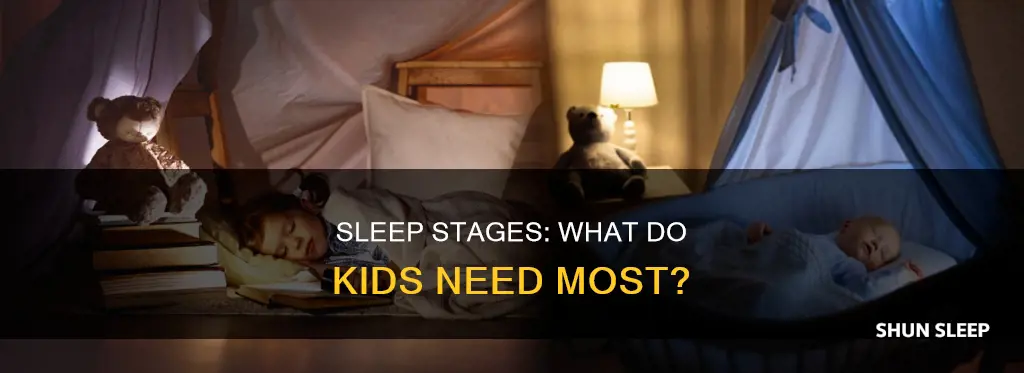 what stage of sleep do kids need the most