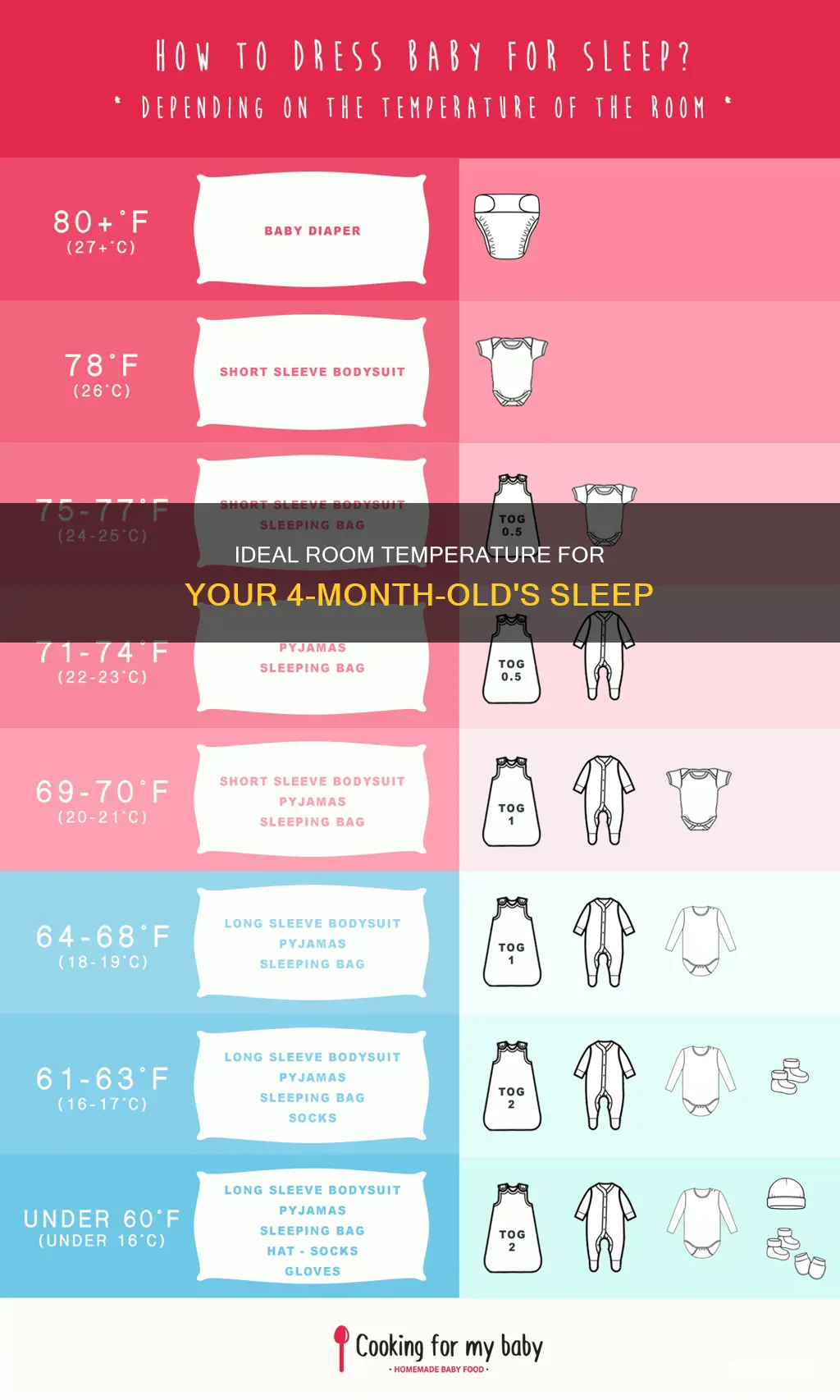 what temperature should 4 month old sleep in
