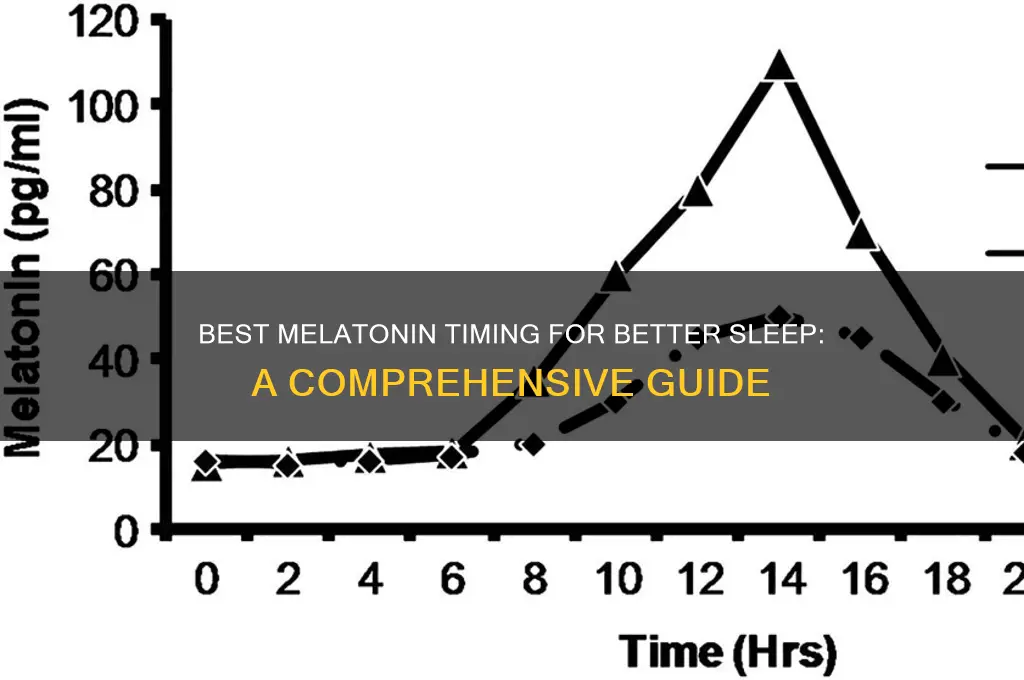 what time should i take melatonin to help me sleep