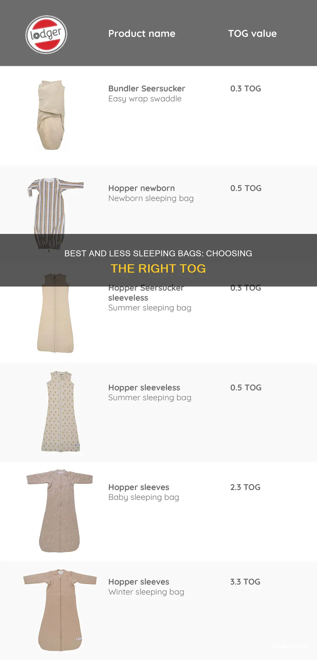 what tog are best and less sleeping bags