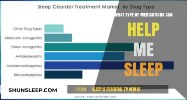 Effective Sleep Medications: Types and Options for Better Rest