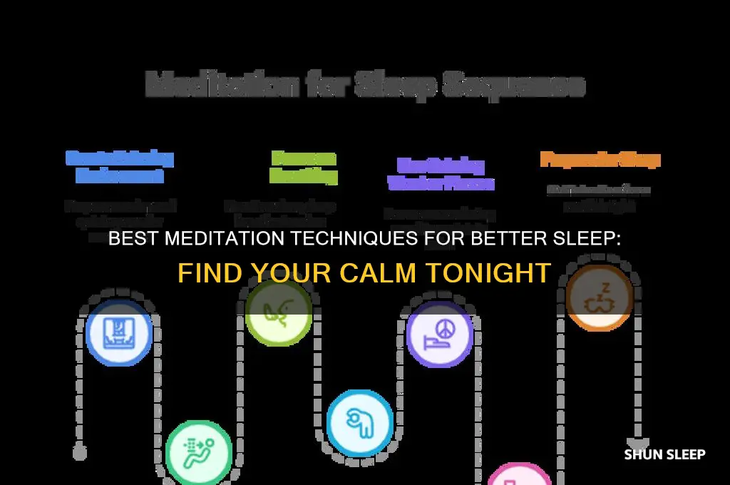 what type of meditation helps me sleep