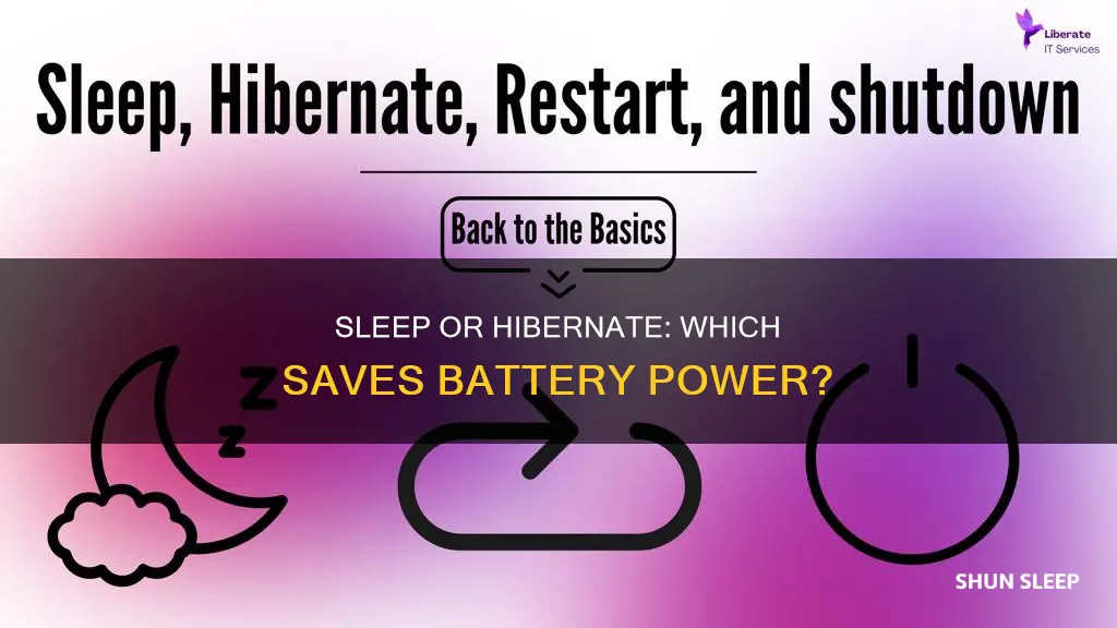 what uses less battery sleep or hibernate
