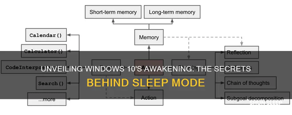 what wakes windows 10 from sleeping