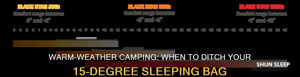 what weather is too warm for 15 degree sleeping bag