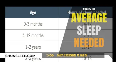Sleep Satisfaction: How Much Sleep Do You Need?