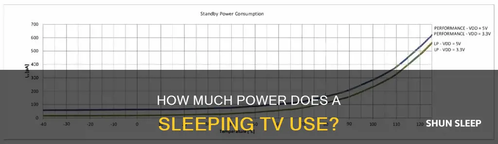 when a tv is sleep does it use power