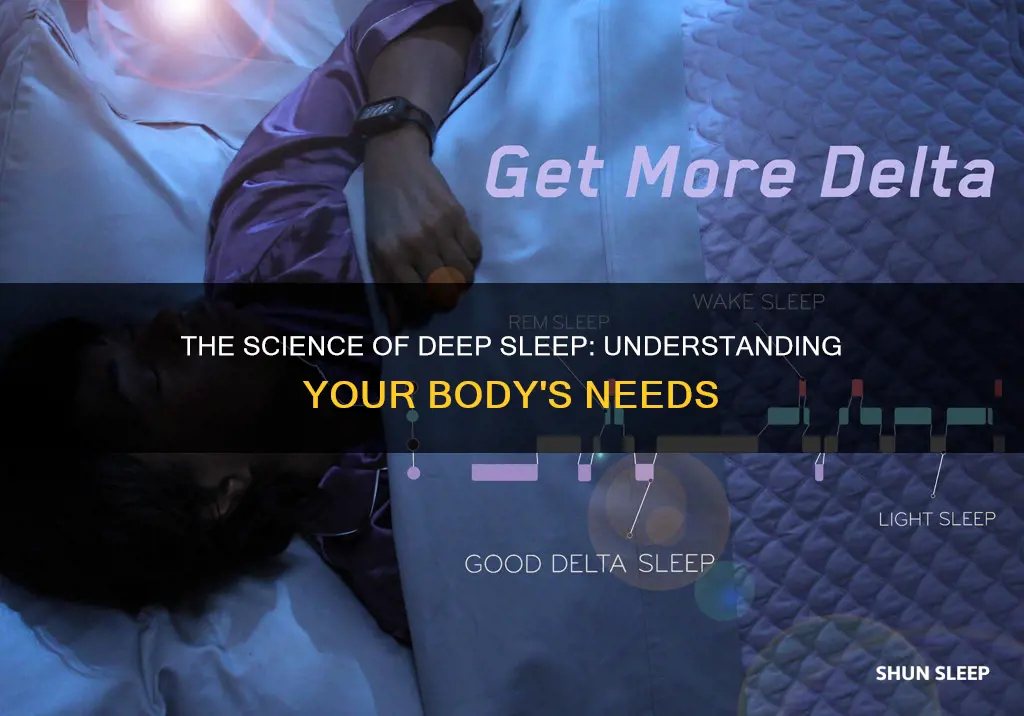 when deep sleep happens
