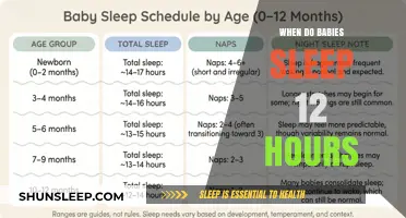 Unlocking the Secrets of Baby Sleep: A Guide to 12-Hour Rest