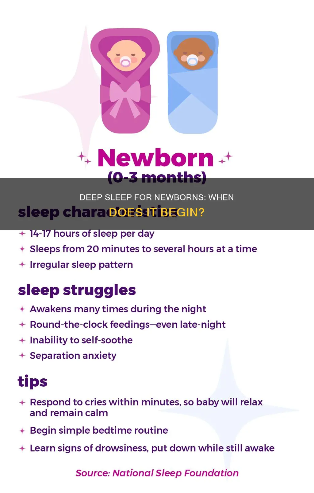 when do newborns enter deep sleep