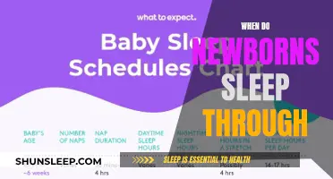 How Long Until Your Newborn Sleeps Through the Night?