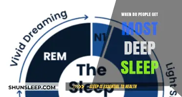 Unlocking Rest: When Do People Experience Deepest Sleep Cycles?