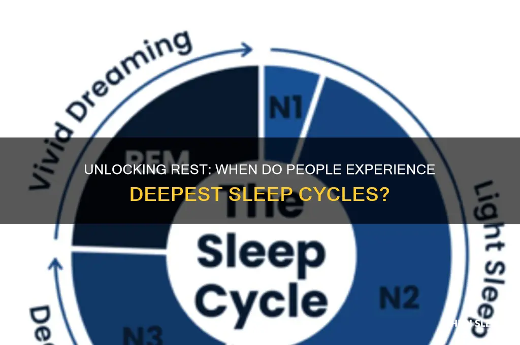when do people get most deep sleep