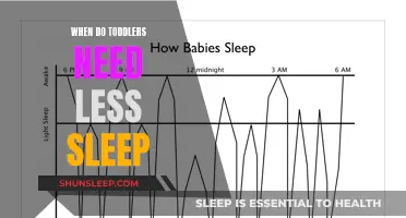 Sleep Patterns: Toddler Sleep Needs and Changes