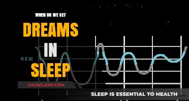 Unraveling the Mystery: When Do Dreams Occur During Sleep?