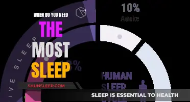 Sleep: The More, The Better?