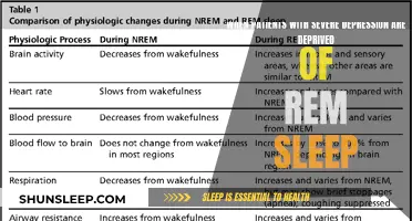 Severe Depression and REM Sleep Deprivation: Exploring the Link