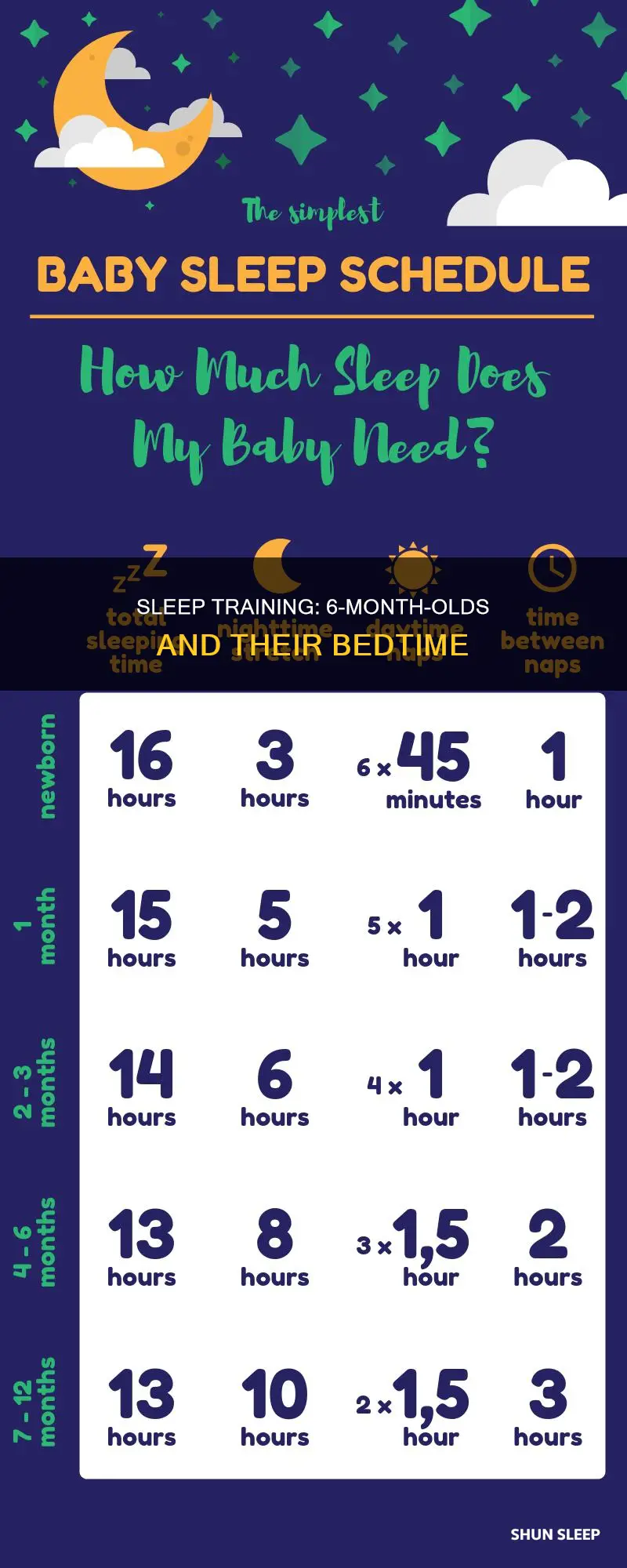 when should 6 month old sleep