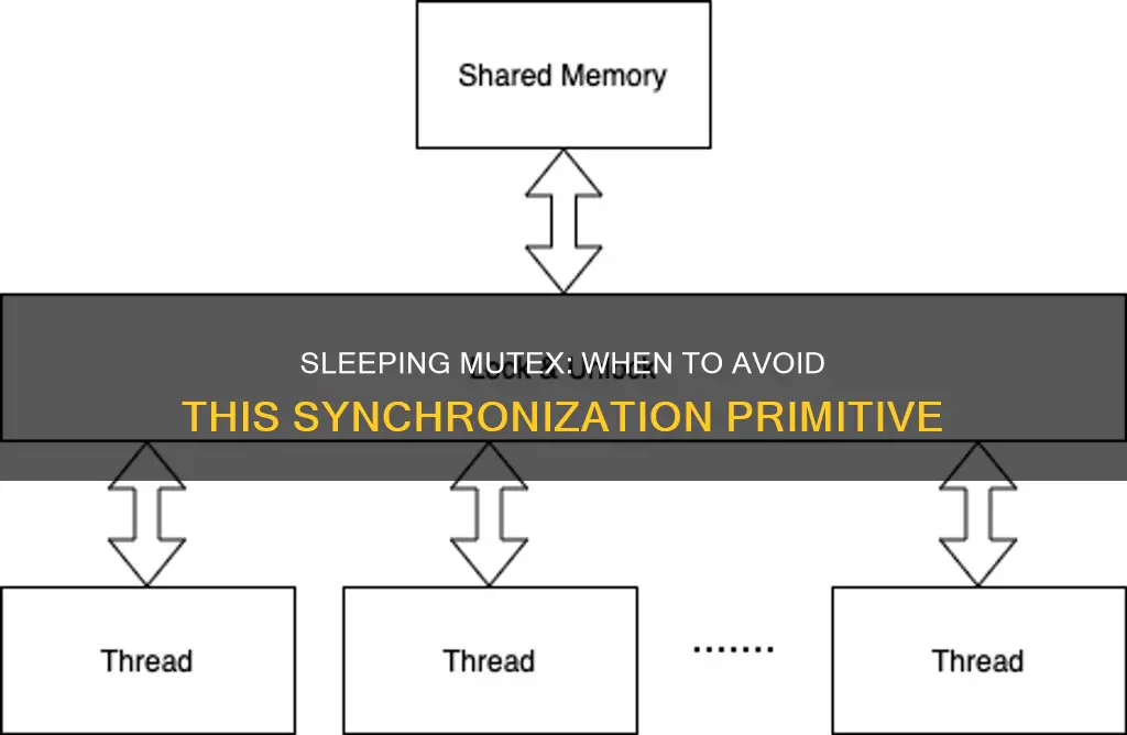 when should a sleeping mutex not be used