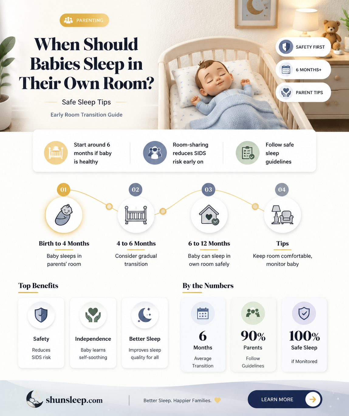 can a 5 month old sleep in their own room