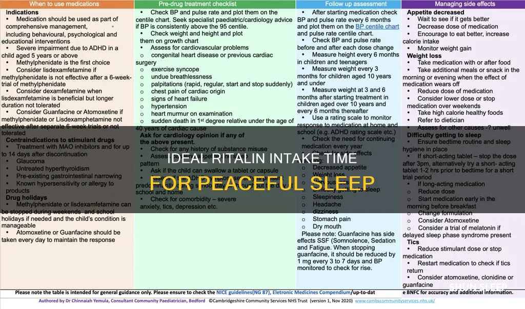 when should i last take ritalin for sleep