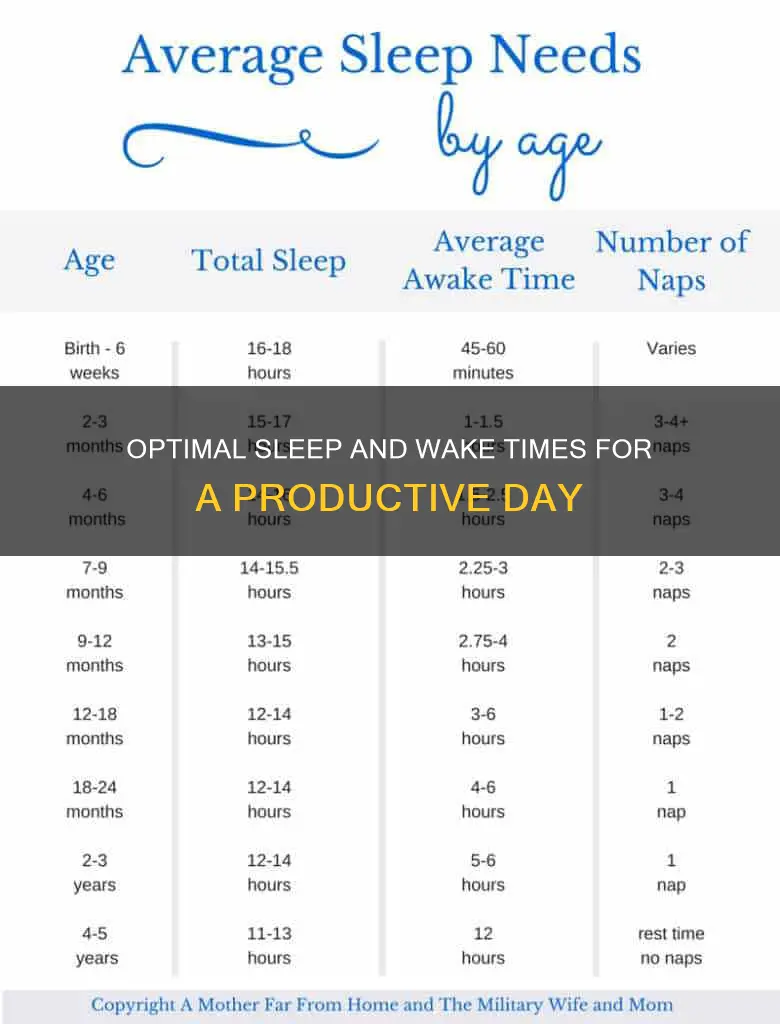when should i sleep and wake up